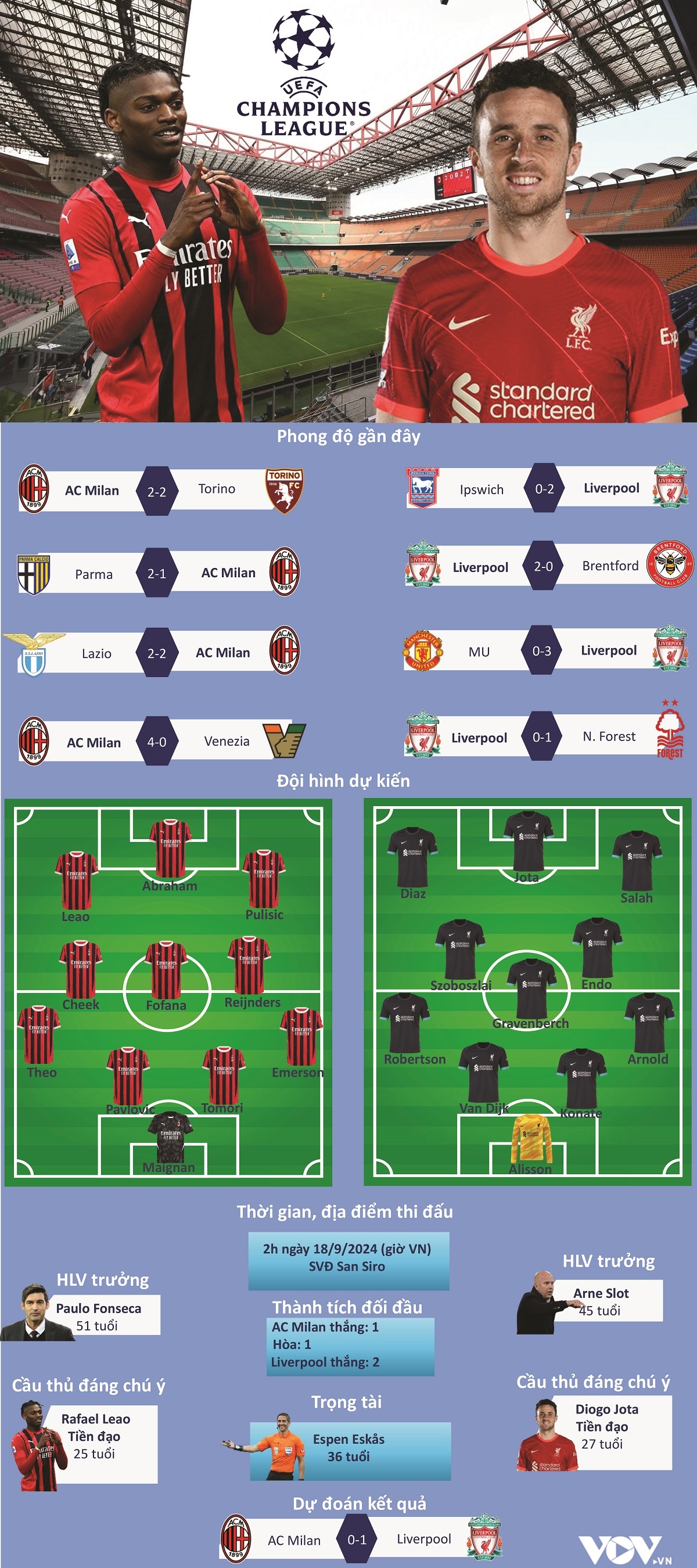 kết quả cúp c1 châu Âu hôm nay 18 9 liverpool khởi đầu ấn tượng hình ảnh 5 ket qua cup c1 chau Au hom nay 18 9 liverpool khoi dau an tuong hinh anh 5