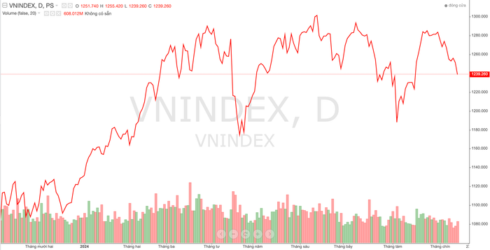 Diễn biến chỉ số VN-Index trong thời gian qua Ảnh chụp Màn hình 2024-09-16 lúc 19.03.03.png
