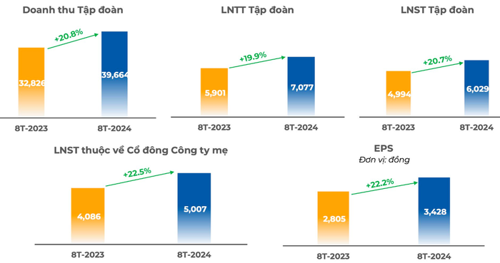 Nguồn: FPT Ảnh chụp Màn hình 2024-09-17 lúc 09.57.24.png