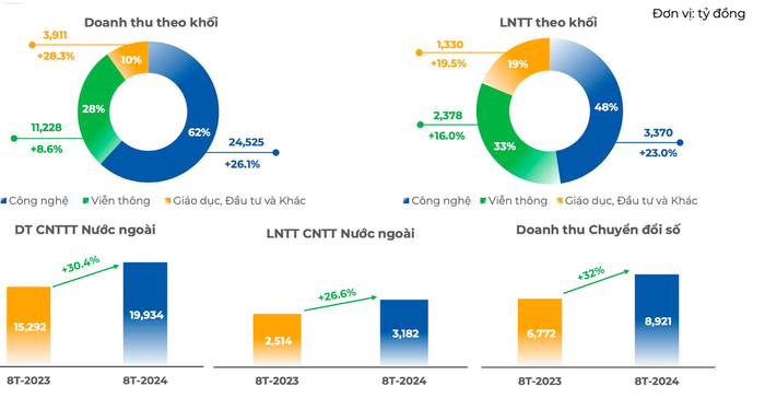 Nguồn: FPT Ảnh chụp Màn hình 2024-09-17 lúc 10.01.40.png