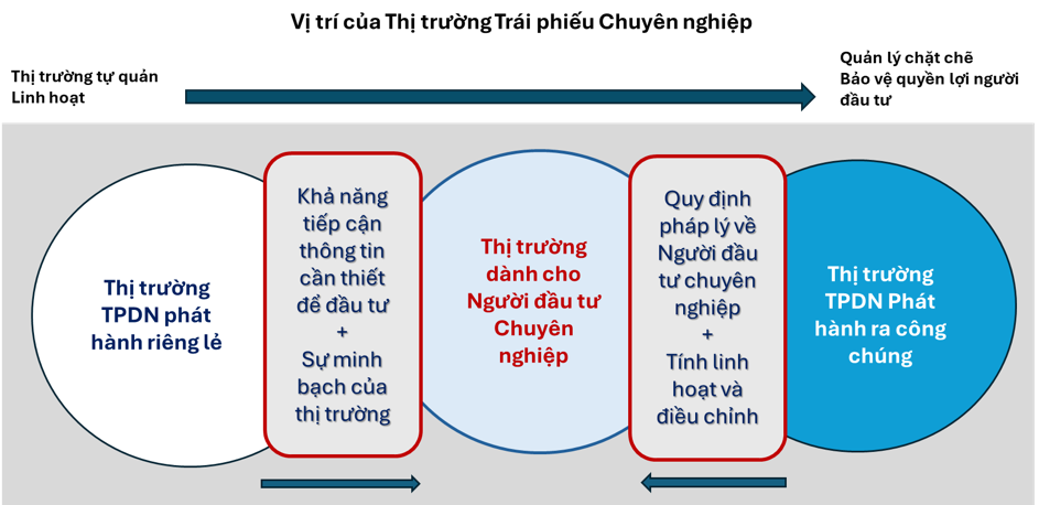Nguồn: ASEAN+3 Bond Market Forum Picture1.png