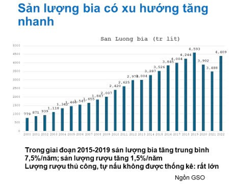Lý do tỉ lệ sử dụng rượu bia, đồ uống có đường tăng nhanh- Ảnh 2. Lý do tỉ lệ sử dụng rượu bia, đồ uống có đường tăng nhanh- Ảnh 2.