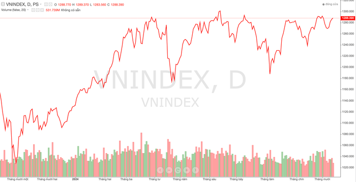 Diễn biến chỉ số VN-Index trong thời gian qua anh-chup-man-hinh-2024-10-13-luc-182527-8842.png
