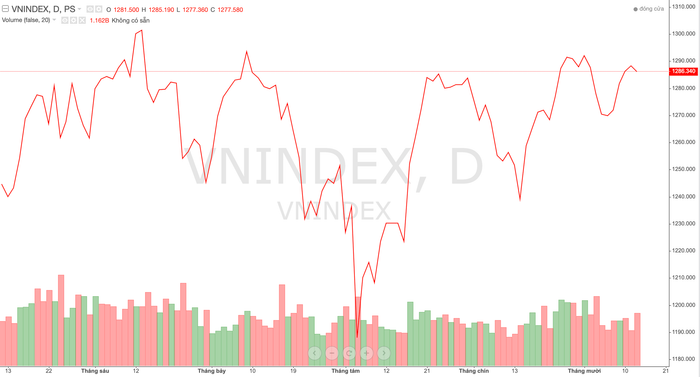 Diễn biến chỉ số VN-Index trong thời gian qua anh-chup-man-hinh-2024-10-14-luc-185745-9576.png
