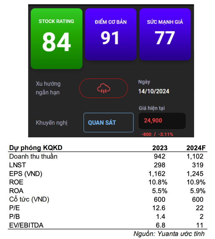 Triển vọng kết quả kinh doanh SGP anh-chup-man-hinh-2024-10-15-luc-181806-374.png