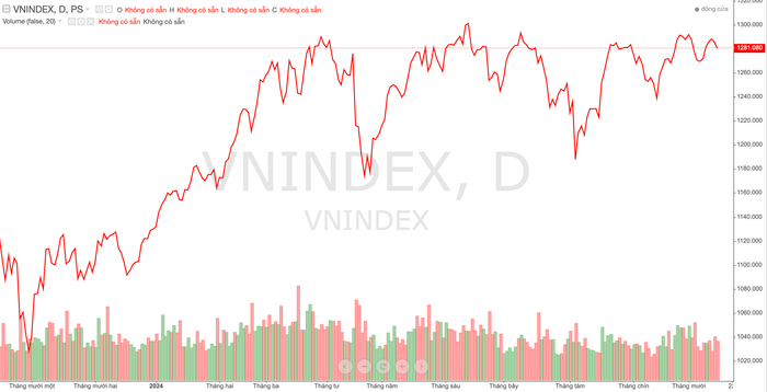 Diễn biến chỉ số VN-Index trong thời gian qua anh-chup-man-hinh-2024-10-15-luc-192817-2125.png