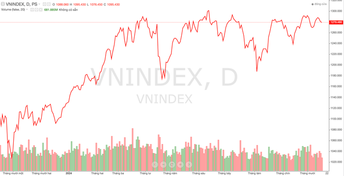 Diễn biến chỉ số VN-Index trong thời gian qua anh-chup-man-hinh-2024-10-16-luc-185334-2570.png