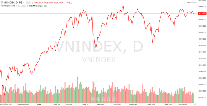 Diễn biến chỉ số VN-Index trong thời gian qua anh-chup-man-hinh-2024-10-21-luc-184207-601-5802.png