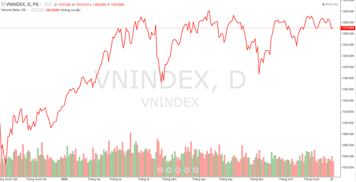 Diễn biến chỉ số VN-Index trong thời gian qua anh-chup-man-hinh-2024-10-23-luc-192108-1902-6202.png
