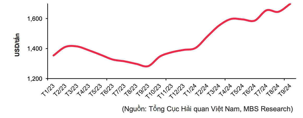 Giá cao su xuất khẩu của Việt Nam anh-chup-man-hinh-2024-10-29-luc-172545.png
