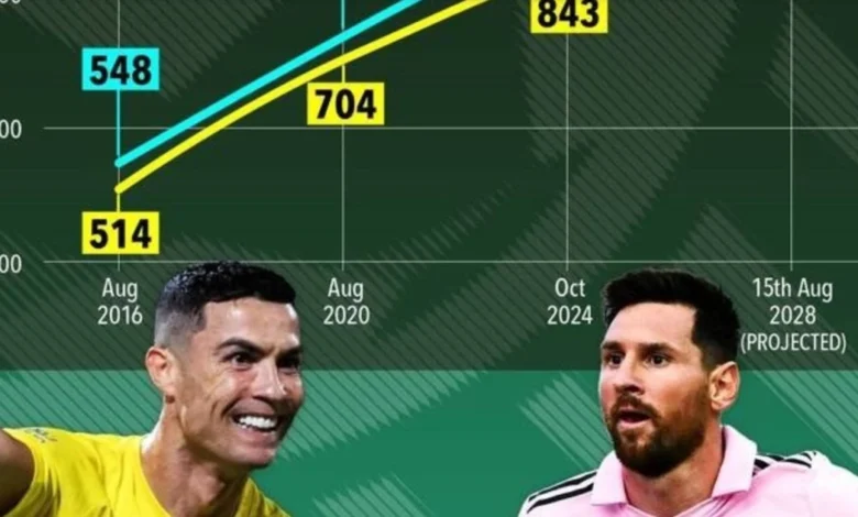 AI dự đoán khả năng ghi 1.000 bàn thắng của Ronaldo 1 anh man hinh 2024 10 10 luc 143736 1551 627