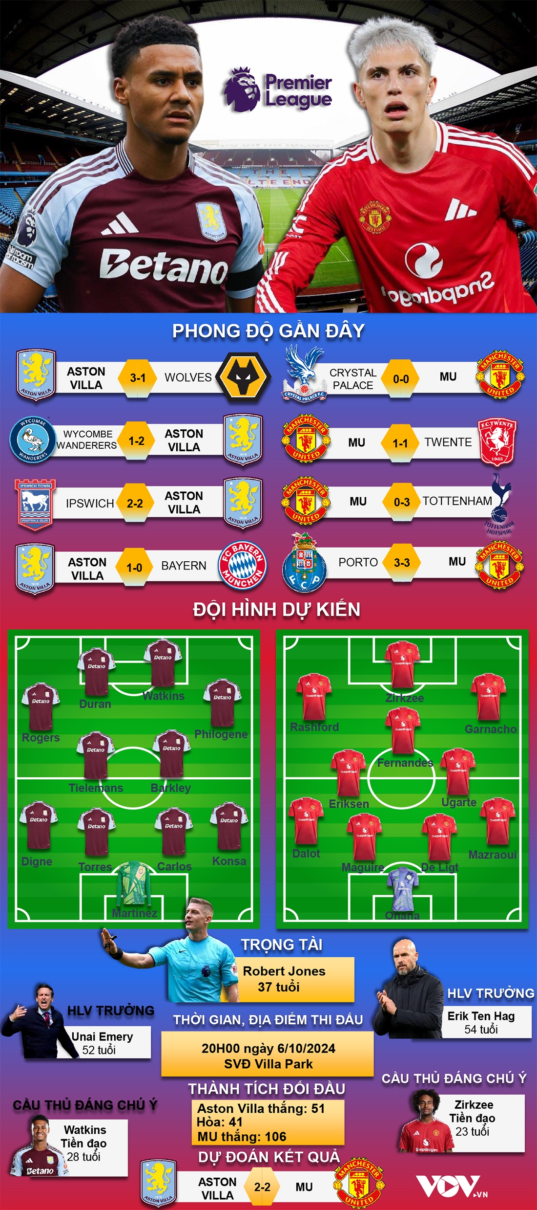 ket qua ngoai hang anh toi 6 10 xa ngang tu choi bruno, mu hoa aston villa hinh anh 2