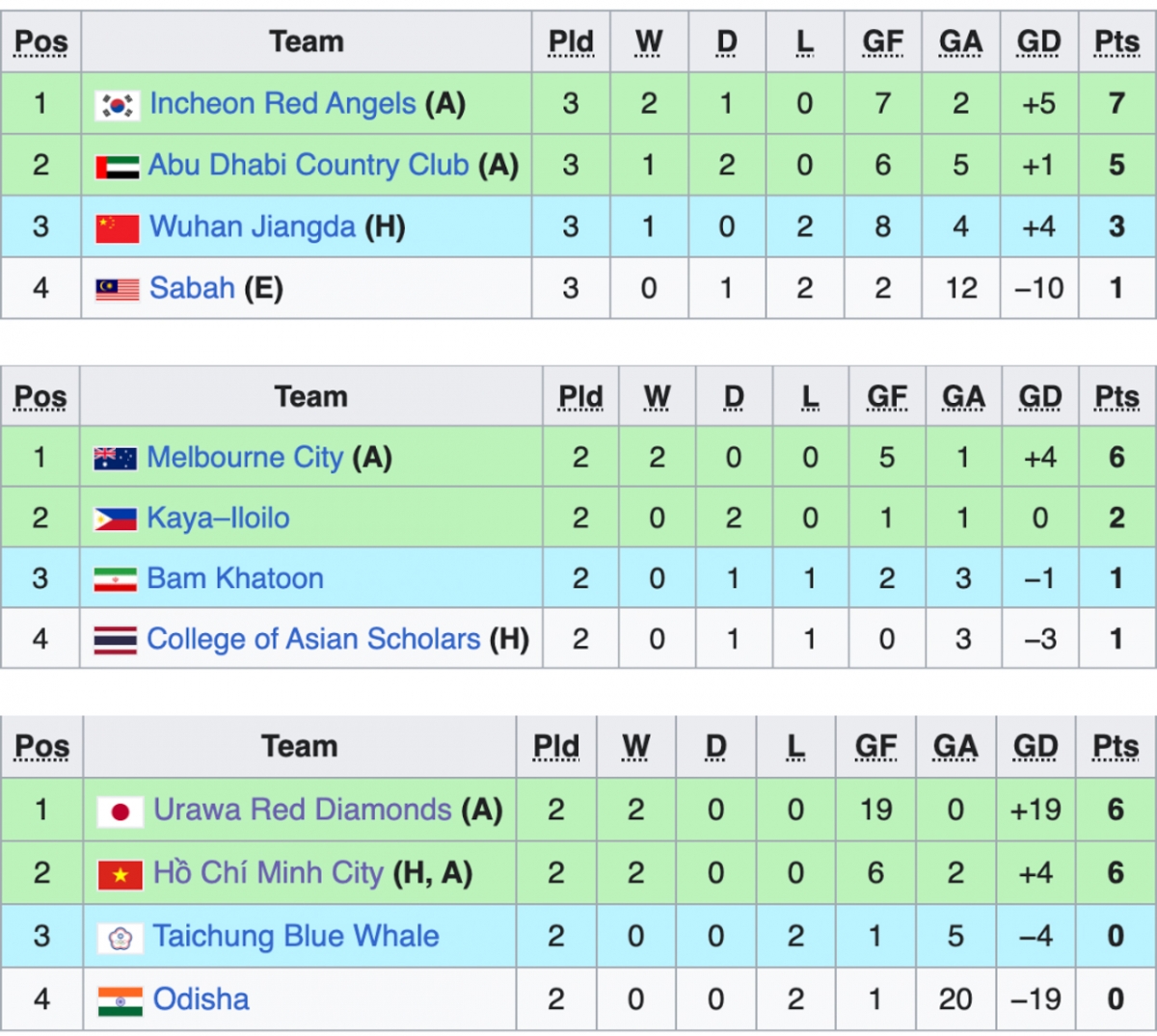 tp.hcm roi vao nhanh dau de tho o tu ket afc champions league hinh anh 2