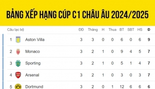 bang_xep_hang_cup_c1_chau_au_moi_nhat_23-10-2 bang xep hang cup c1 chau au moi nhat 23 10 2