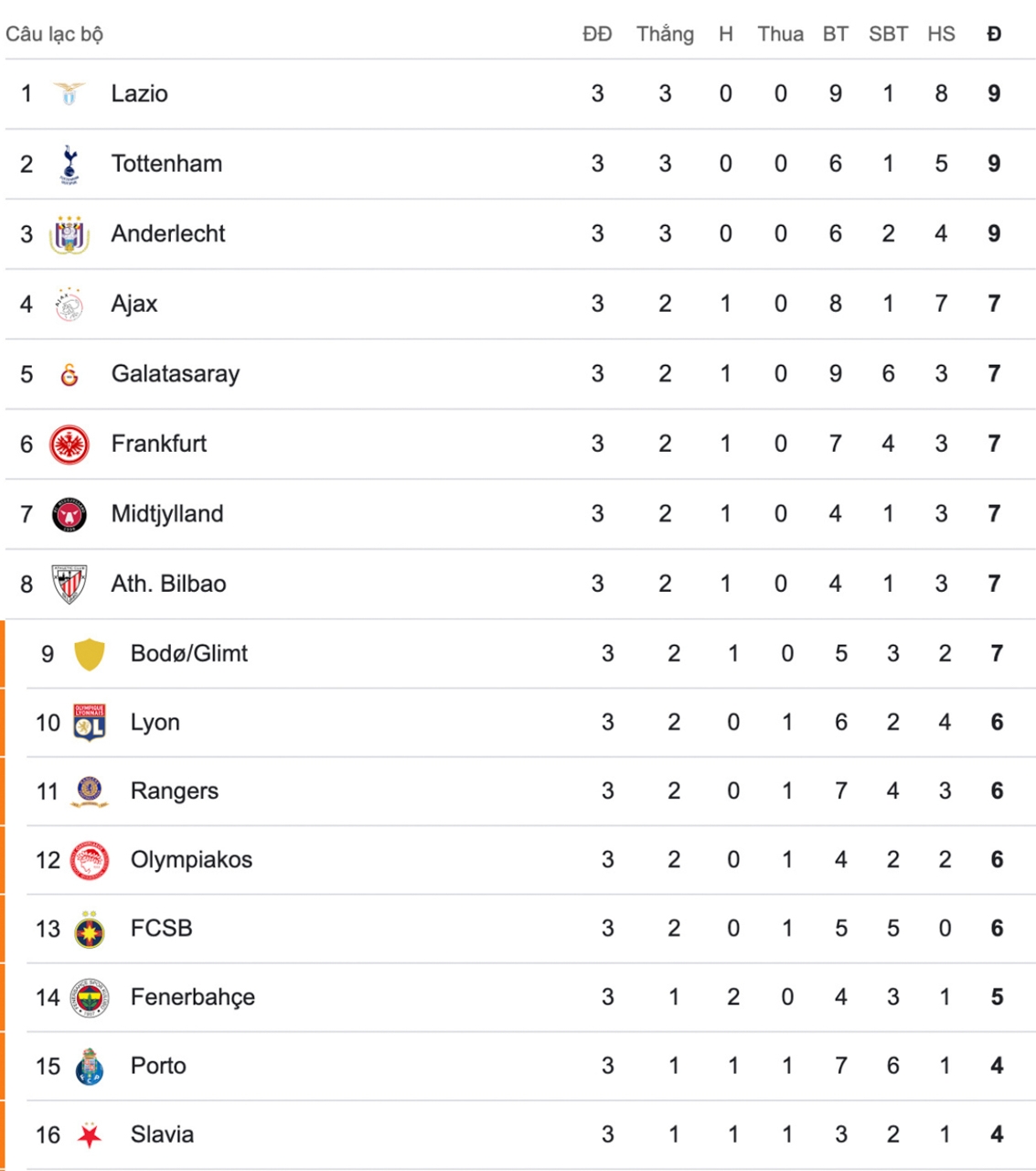 bang xep hang europa league moi nhat mu van giam chan tai cho hinh anh 1