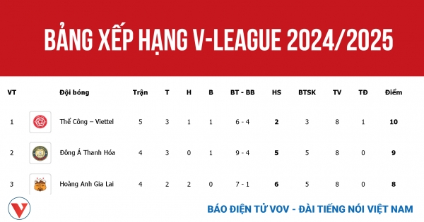bang xep hang v league