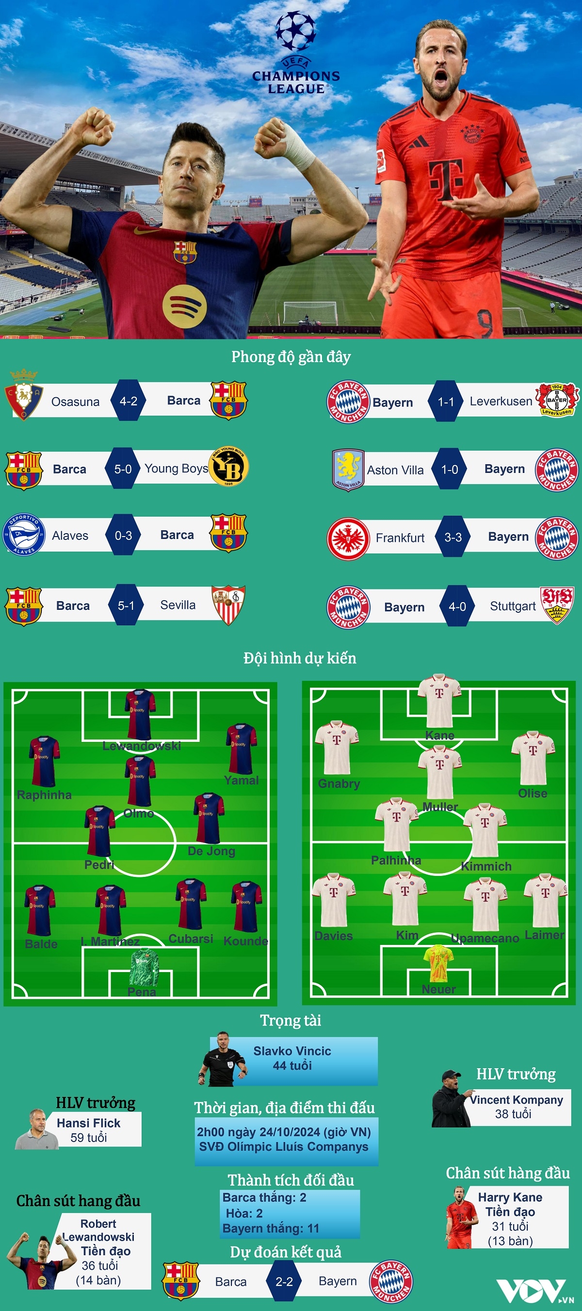 du doan ket qua, doi hinh xuat phat tran barca vs bayern hinh anh 1