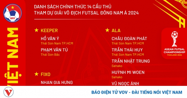 c490e1bb99i20tuye1bb83n20futsal20vie1bb87t20nam20che1bb91t20danh20sc3a1ch201420ce1baa7u20the1bba720tham20de1bbb120gie1baa3i20vc3b420c491e1bb8bch20futsal20c490c3b4ng20nam20c381202024 png
