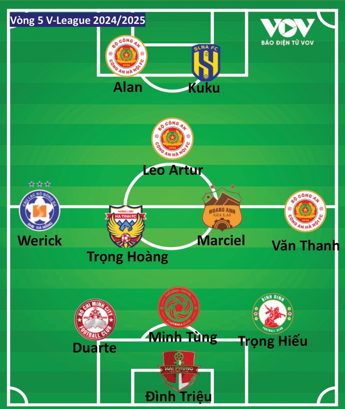 Doi hinh tieu bieu vong 5 v-league 2024 2025 clb cahn ap dao, hagl co dai dien hinh anh 2