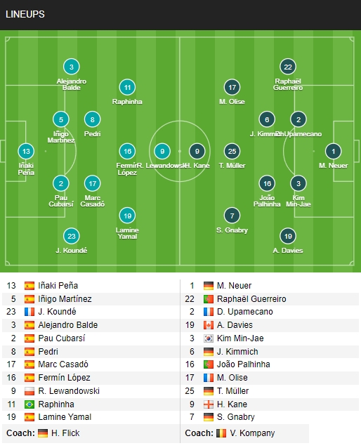 truc tiep barca 4-1 bayern raphinha ghi hat-trick hinh anh 8