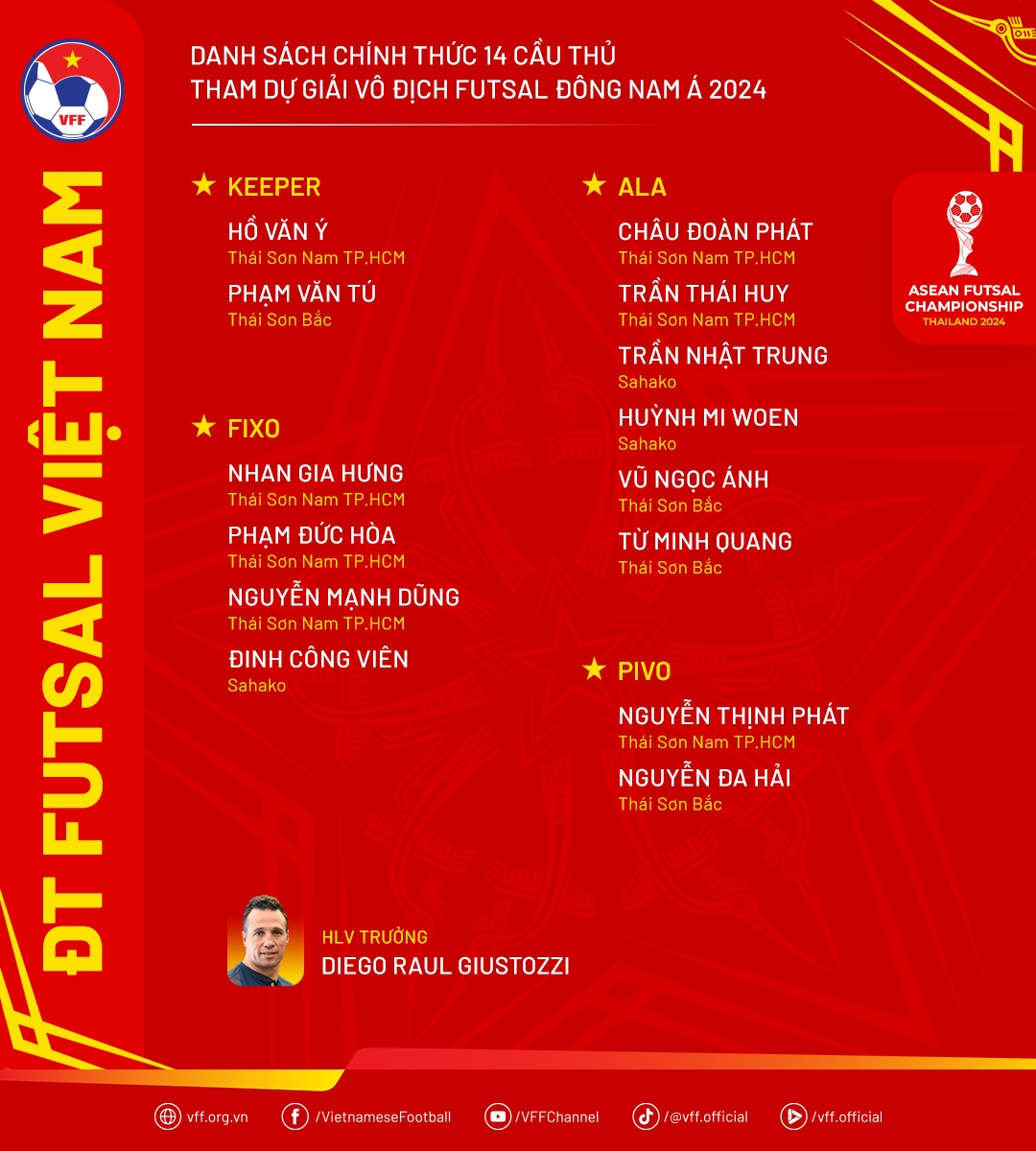 Dt futsal viet nam chot danh sach du giai vo dich futsal Dong nam A 2024 hinh anh 2