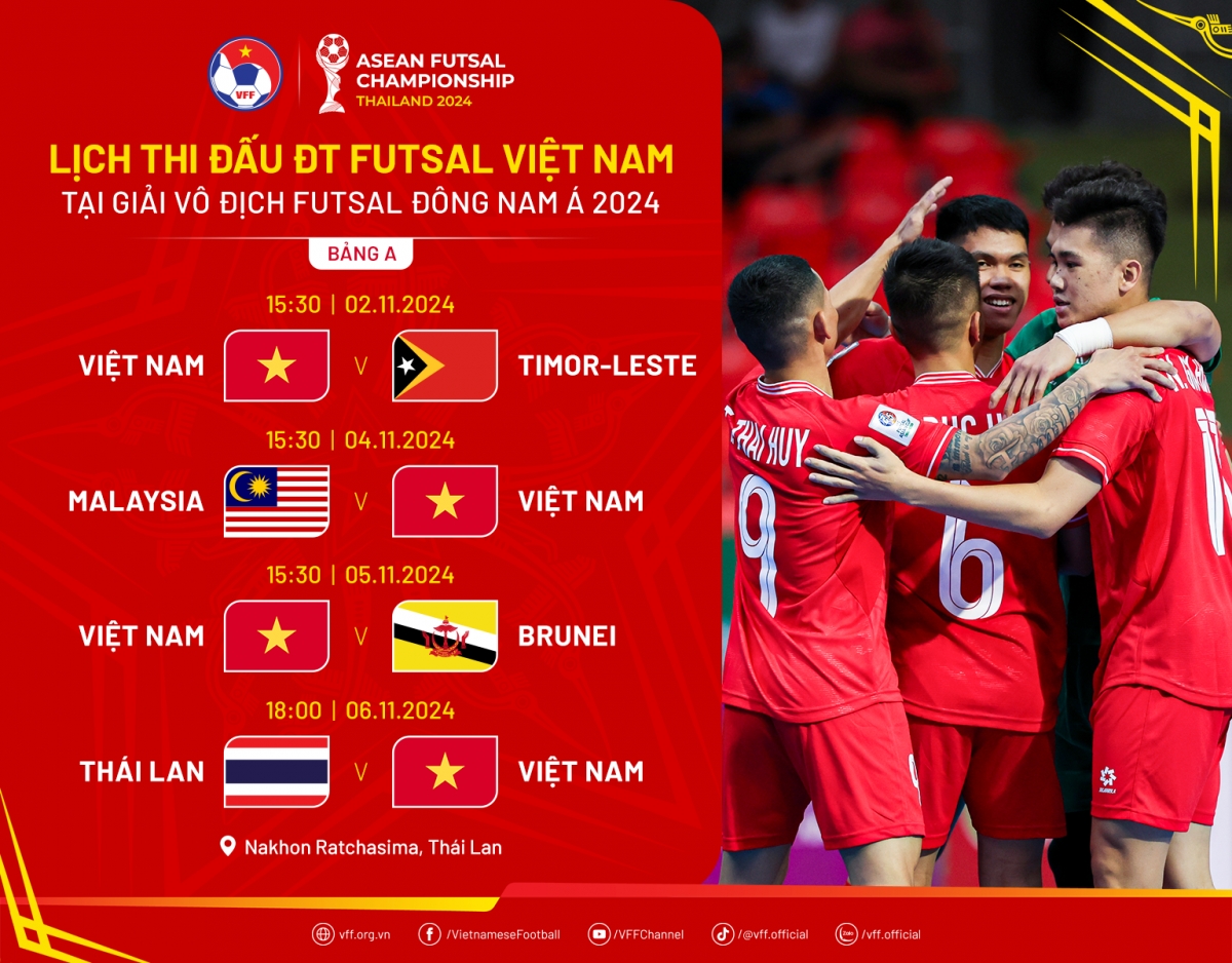 Dt futsal viet nam chot danh sach du giai vo dich futsal Dong nam A 2024 hinh anh 3