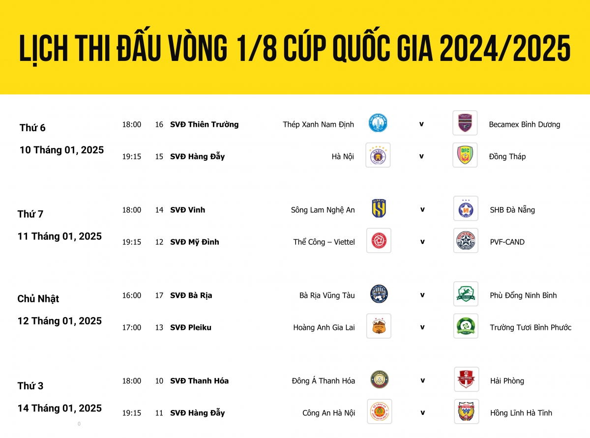 lich thi dau vong 1 8 cup quoc gia 2024 2025 Dai chien som hinh anh 1