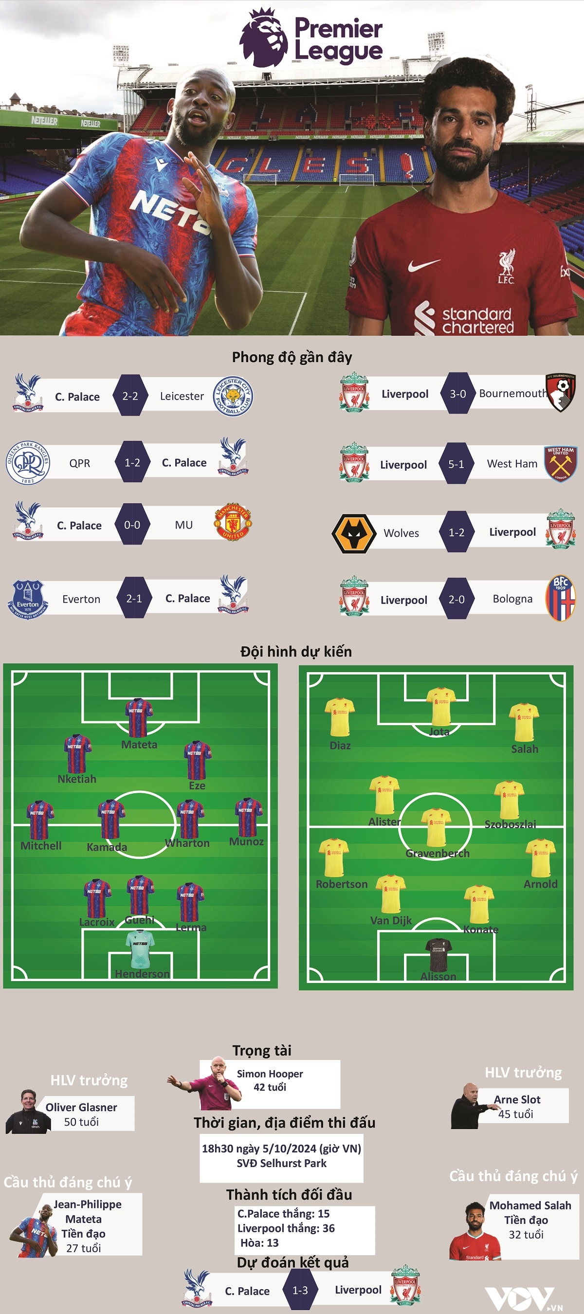 trực tiếp crystal palace vs liverpool the kop vững ngôi đầu hình ảnh 2 truc tiep crystal palace vs liverpool the kop vung ngoi dau hinh anh 2