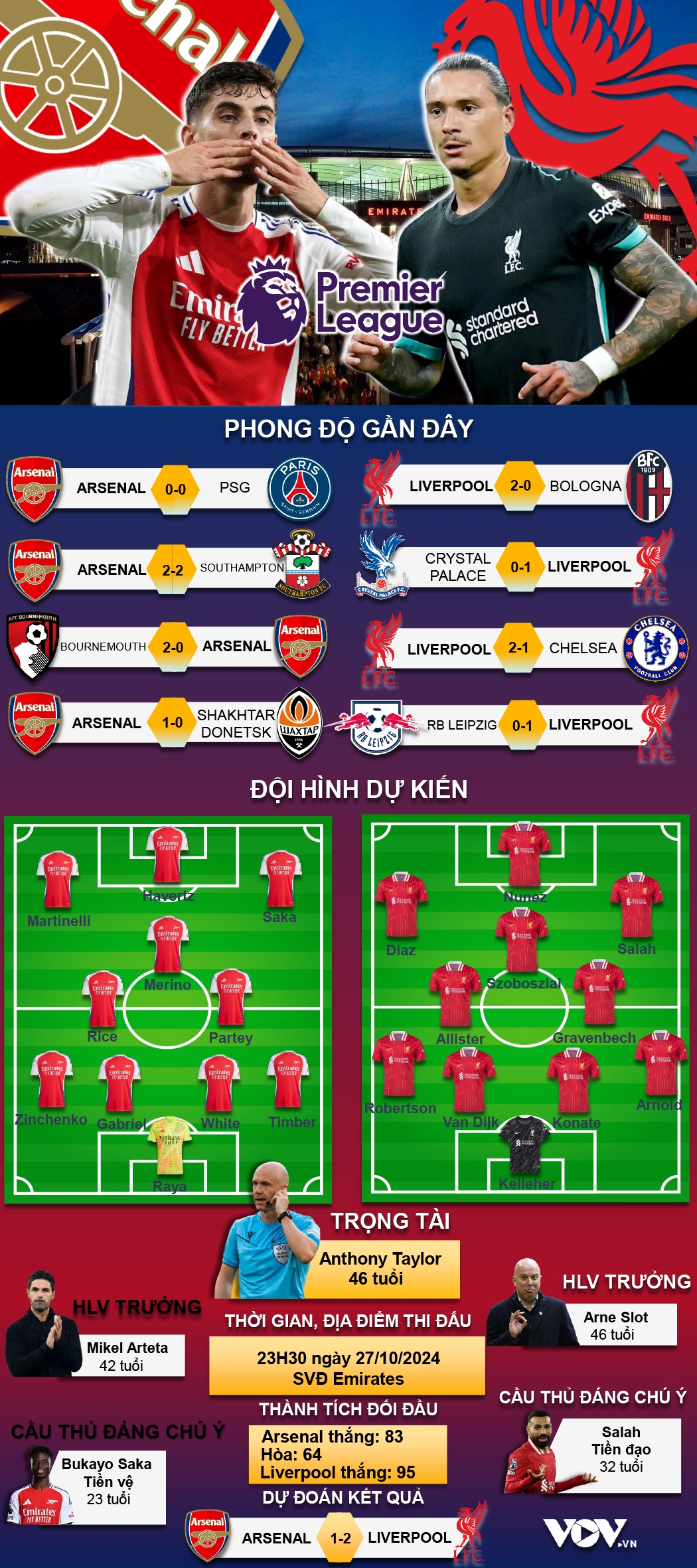 trUc tiEp arsenal 1-1 liverpool ruot duoi ty so kich tinh hinh anh 14