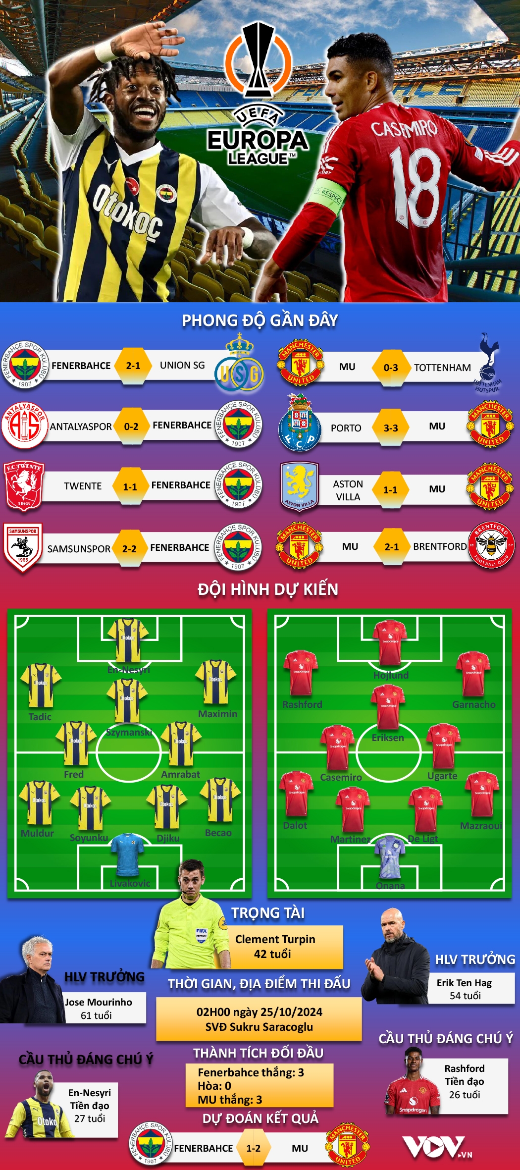 mourinho nhận thẻ đỏ, mu vẫn chưa thể có chiến thắng đầu tiên tại europa league hình ảnh 2 mourinho nhan the do, mu van chua the co chien thang dau tien tai europa league hinh anh 2
