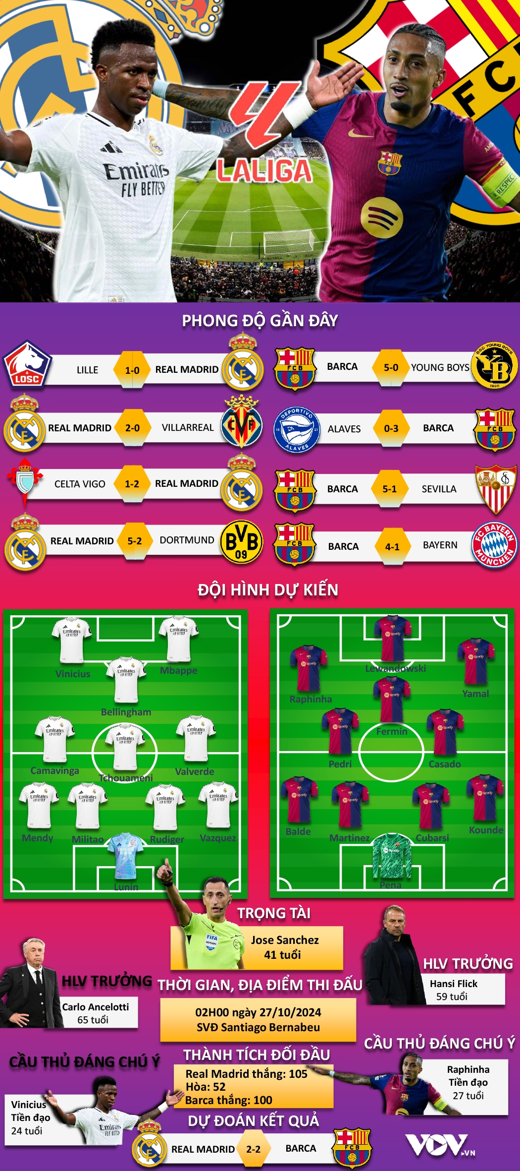 trực tiếp real madrid 0-0 barcelona mbappe không được công nhận bàn thắng hình ảnh 22 truc tiep real madrid 0-0 barcelona mbappe khong duoc cong nhan ban thang hinh anh 22