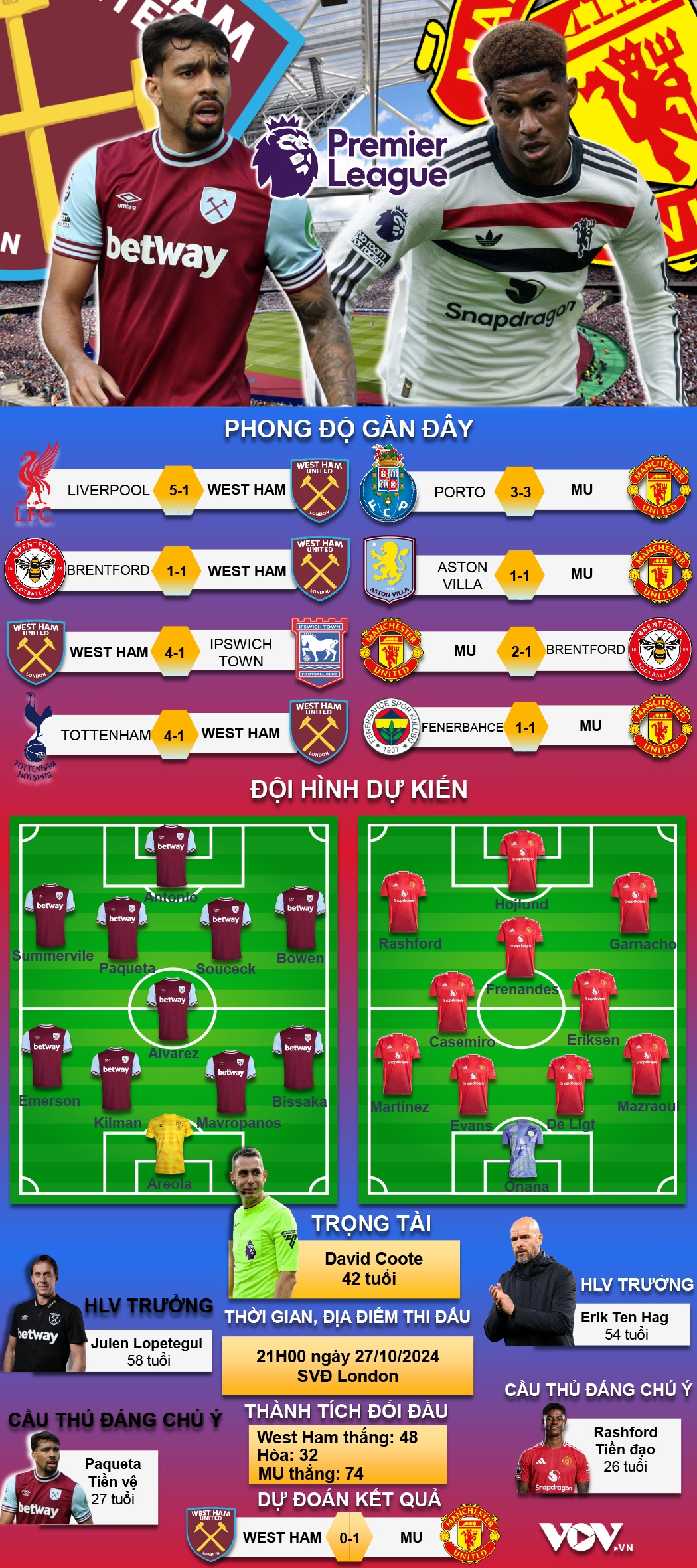 hai lan xa ngang tu choi ban thang, var ngoanh mat, mu thua tham west ham hinh anh 2