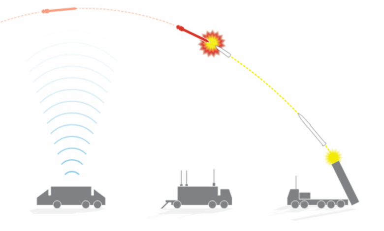 thaad set top 1728889182