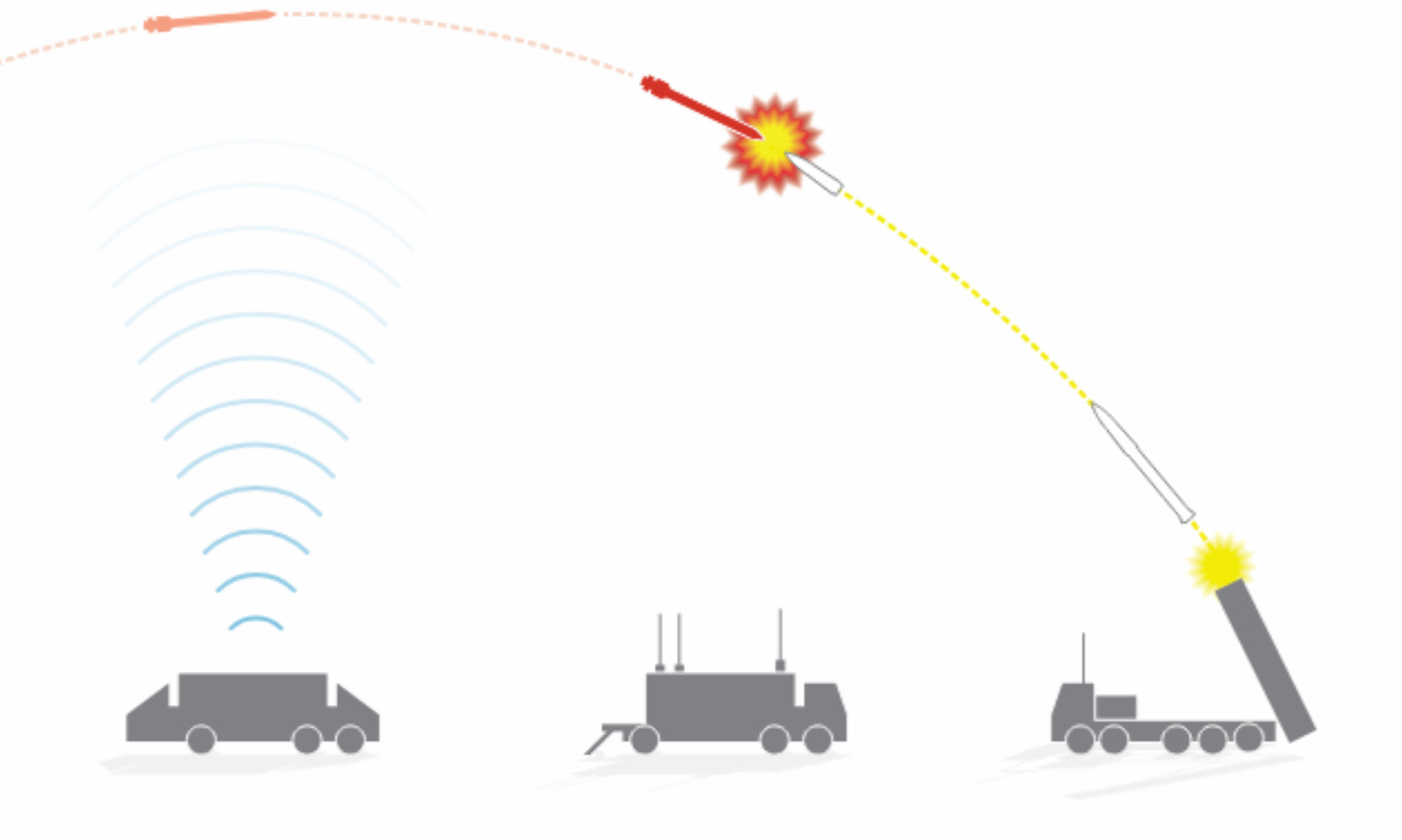 thaad-top-1917-1728893304 Tính năng hệ thống THAAD của Mỹ. Bấm vào ảnh để xem đầy đủ
