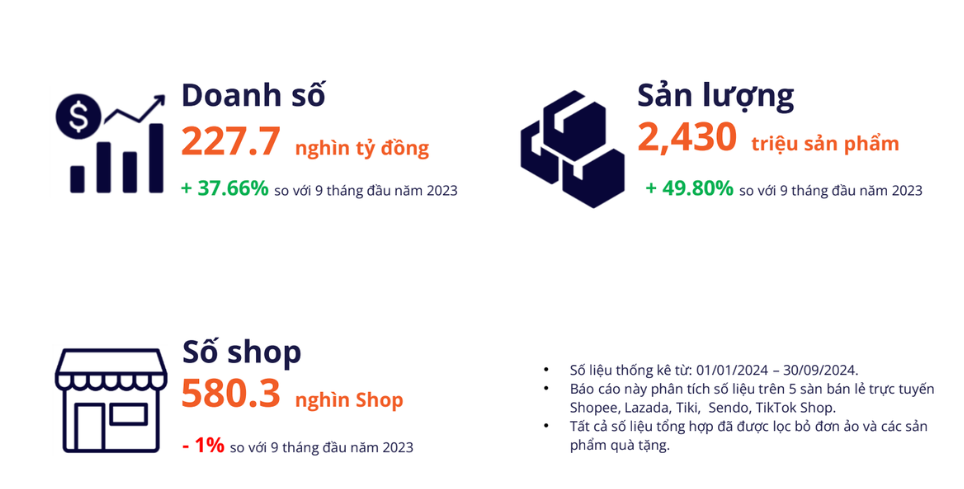 Quý 3/2024, người Việt chi gần 7 tỉ đồng mua hơn 49.000 sản phẩm Labubu - Ảnh 1.