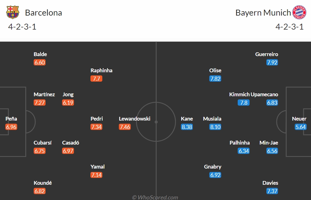 truc tiep barca 0-0 bayern Dai chien o nou camp hinh anh 2