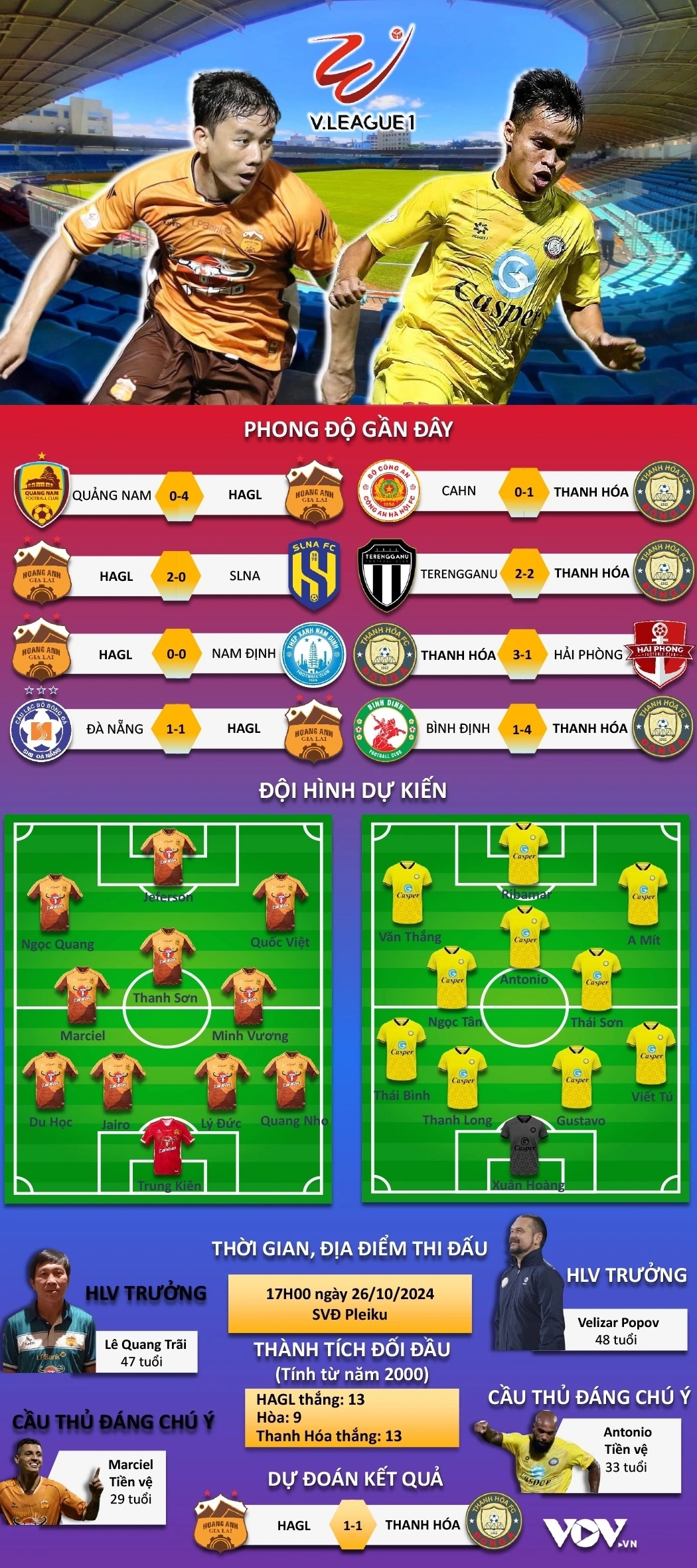 kết quả vòng 5 v-league 2024 2025 hagl hòa kịch tính thanh hóa hình ảnh 3 ket qua vong 5 v-league 2024 2025 hagl hoa kich tinh thanh hoa hinh anh 3