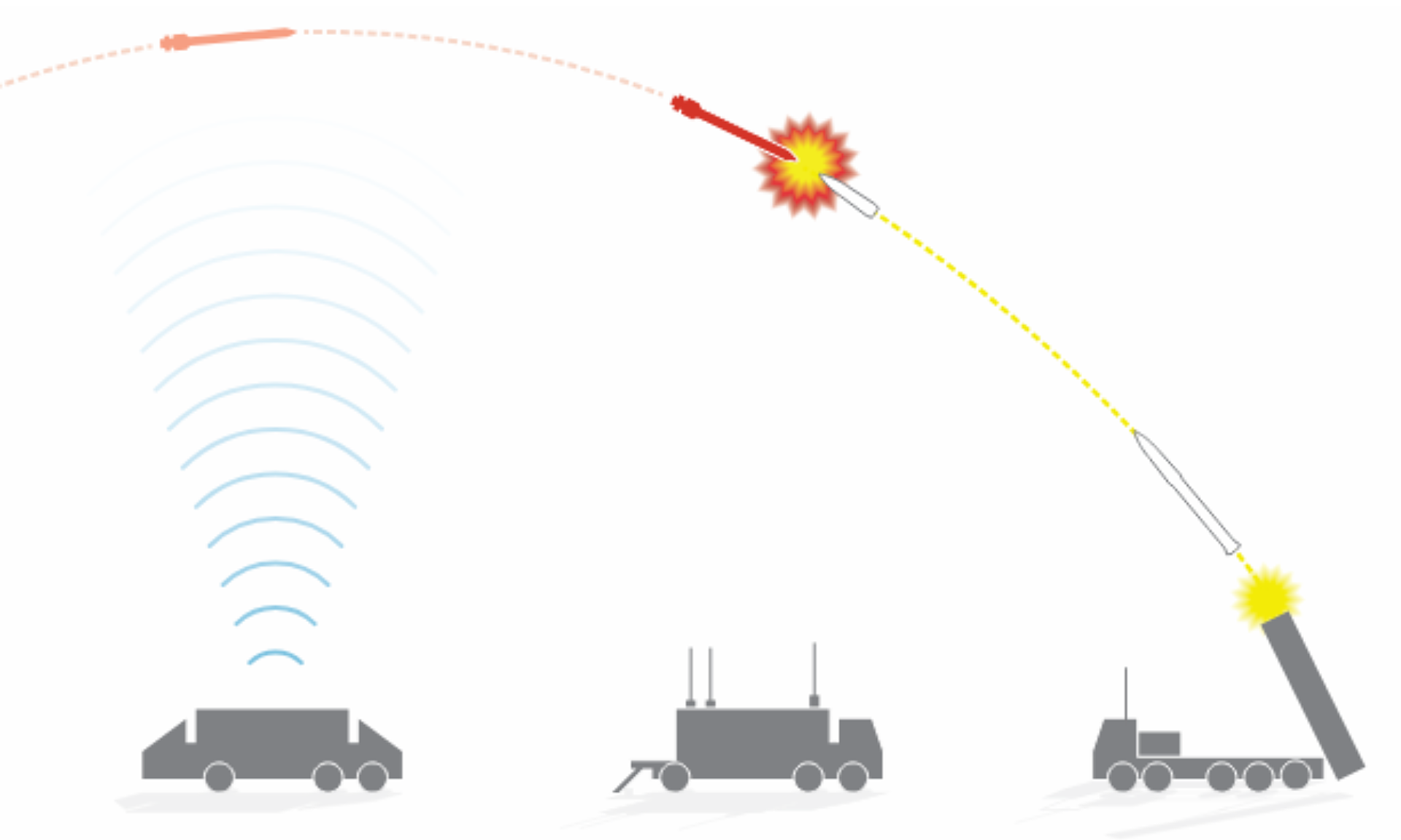 tumb-1729035756-8919-1729035867 Tính năng hệ thống THAAD của Mỹ. Bấm vào ảnh để xem đầy đủ