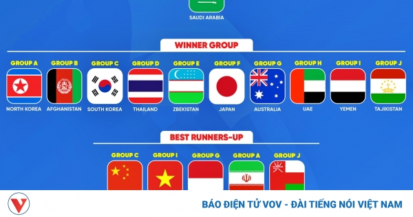 Đông Nam Á có 3 đại diện dự VCK U17 châu Á 2025 1 u17 chau a 2025 1