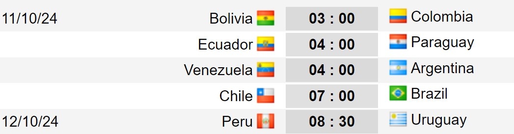 lich thi dau vong loai world cup 2026 khu vuc nam my argentina va brazil gap thu thach hinh anh 1