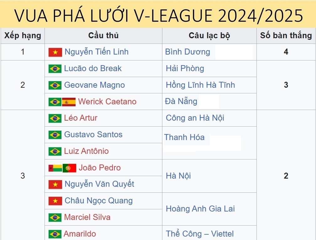 vua pha luoi v-league 2024 2025 tien linh vuot troi tat ca ngoai binh hinh anh 1