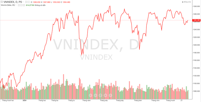 Diễn biến chỉ số VN-Index trong thời gian qua anh-chup-man-hinh-2024-10-31-luc-190725.png