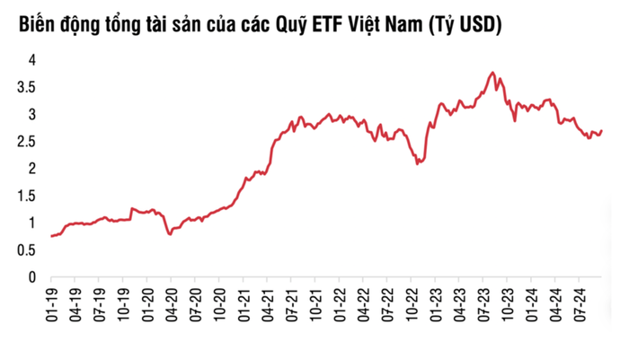 Nguồn: SSI Research anh-chup-man-hinh-2024-11-08-luc-192352.png