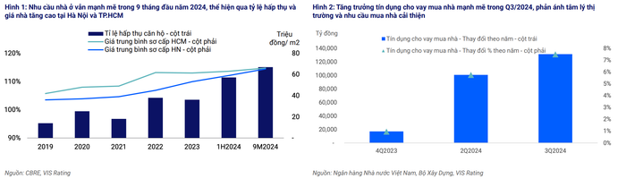 Nguồn: VIS Rating