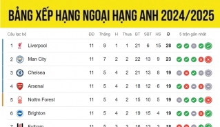 bang_xep_hang_ngoai_hang_anh_moi_nhat_11-11-3 bang xep hang ngoai hang anh moi nhat 11 11 3
