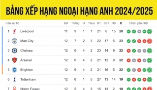 bang xep hang ngoai hang anh moi nhat 24 11