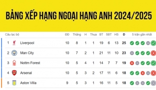 bang_xep_hang_ngoai_hang_anh_moi_nhat_ngay_3-thang-11-3 bang xep hang ngoai hang anh moi nhat ngay 3 thang 11 3