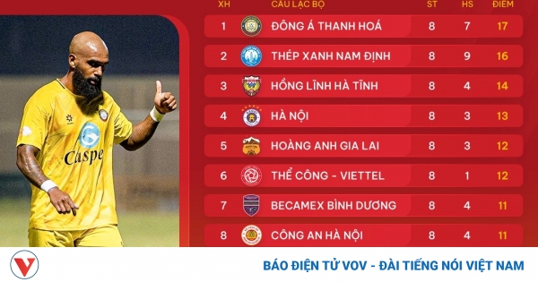 bang xep hang v league
