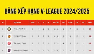 bang_xep_hang_v_league_moi_nhat_11-11-3 bang xep hang v league moi nhat 11 11 3