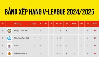 bang xep hang v league moi nhat 15 11 2